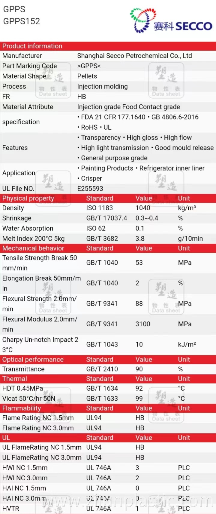 Quality Goods Resin Granules Disposable Tableware Secco Gpps 152